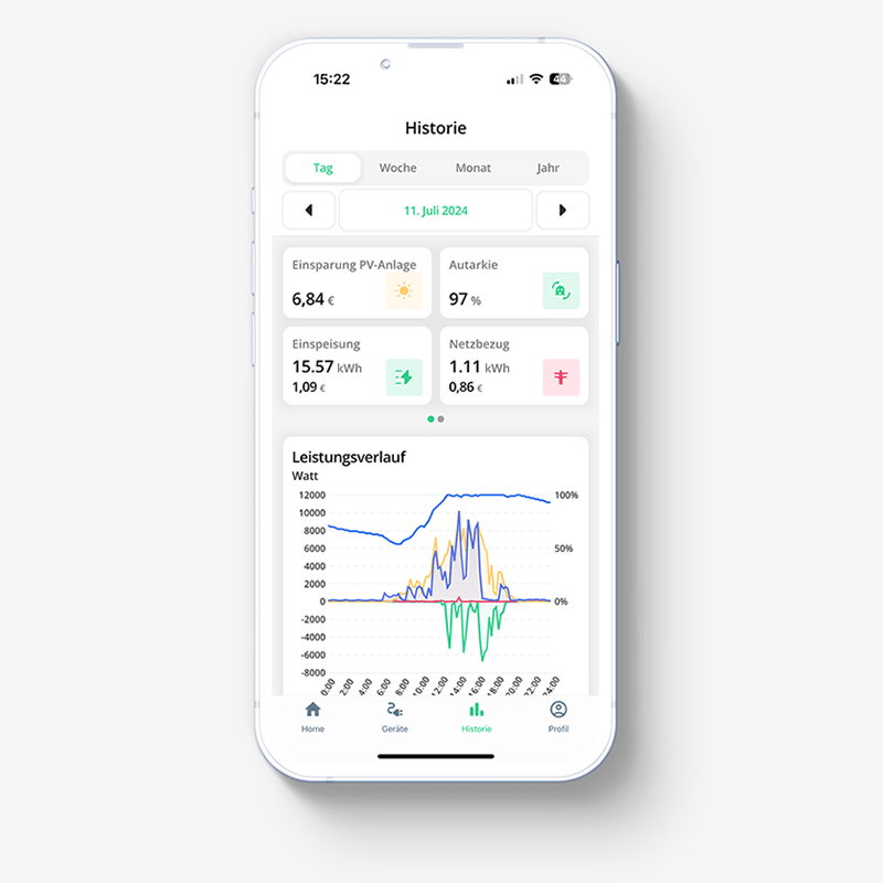 clever-PV Monitoring - alles im Blick